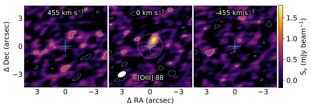 Figure 32