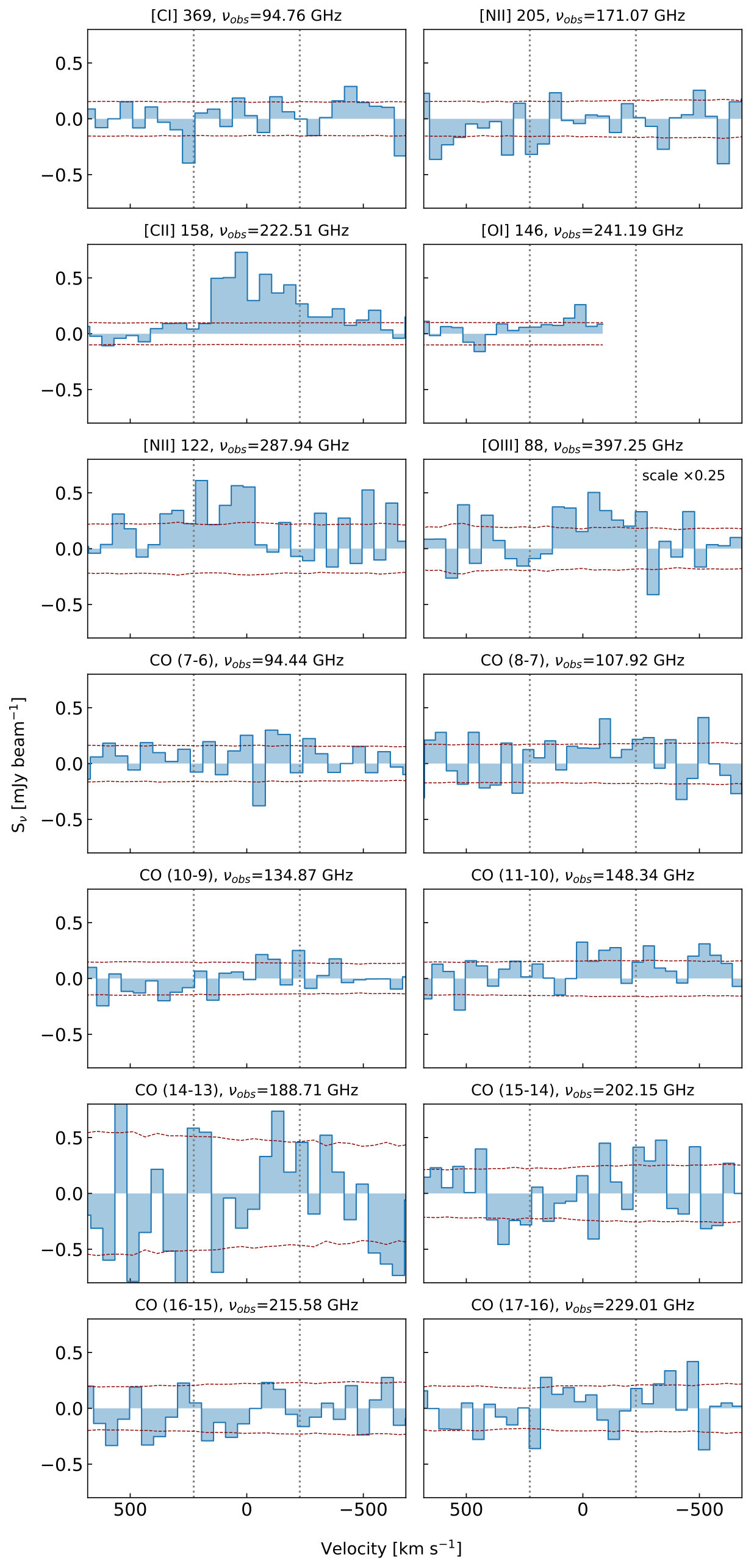 Figure 36