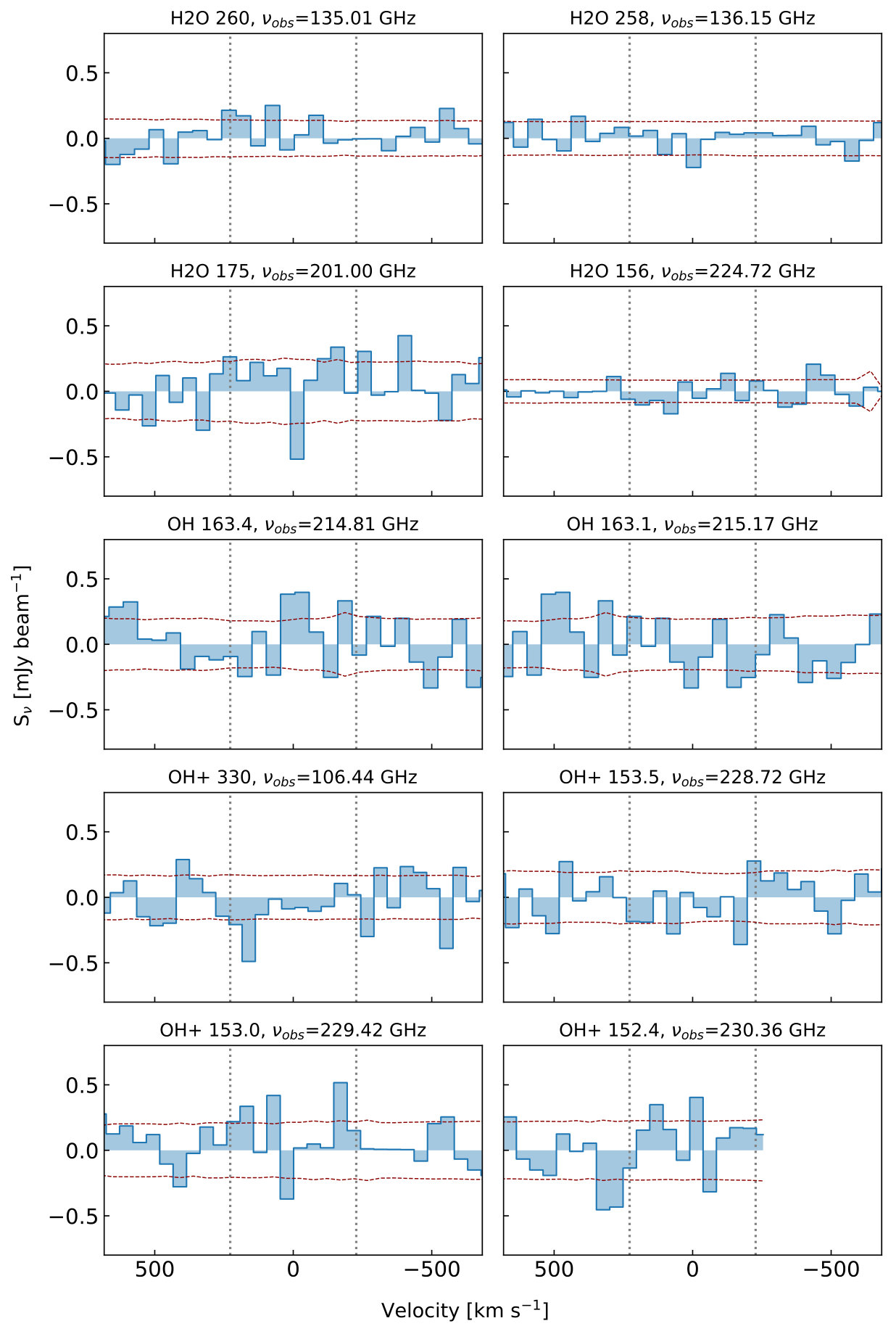 Figure 37