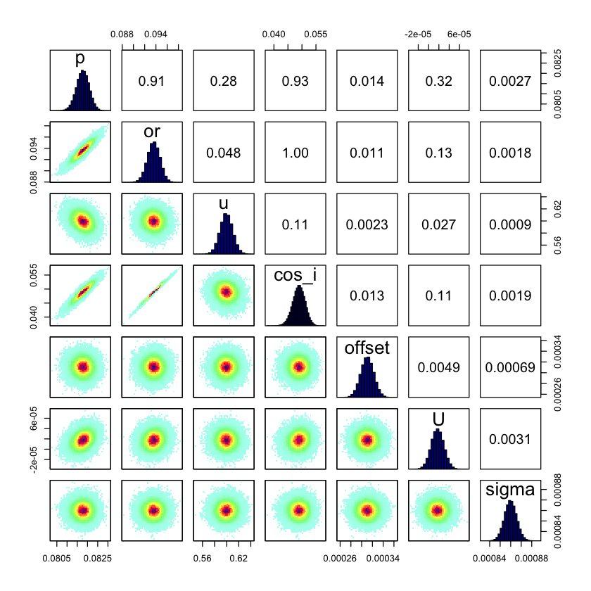 Figure 8
