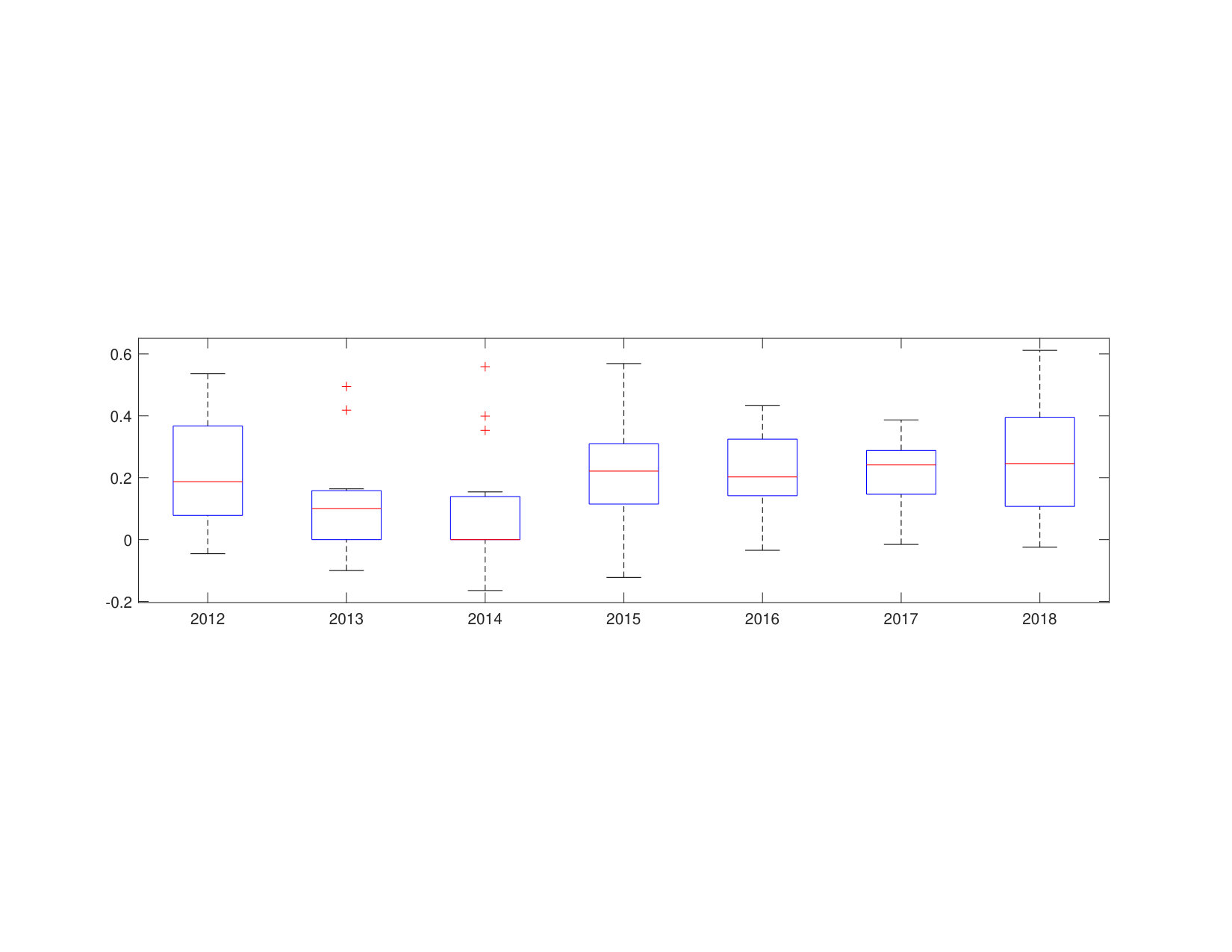 Figure 12