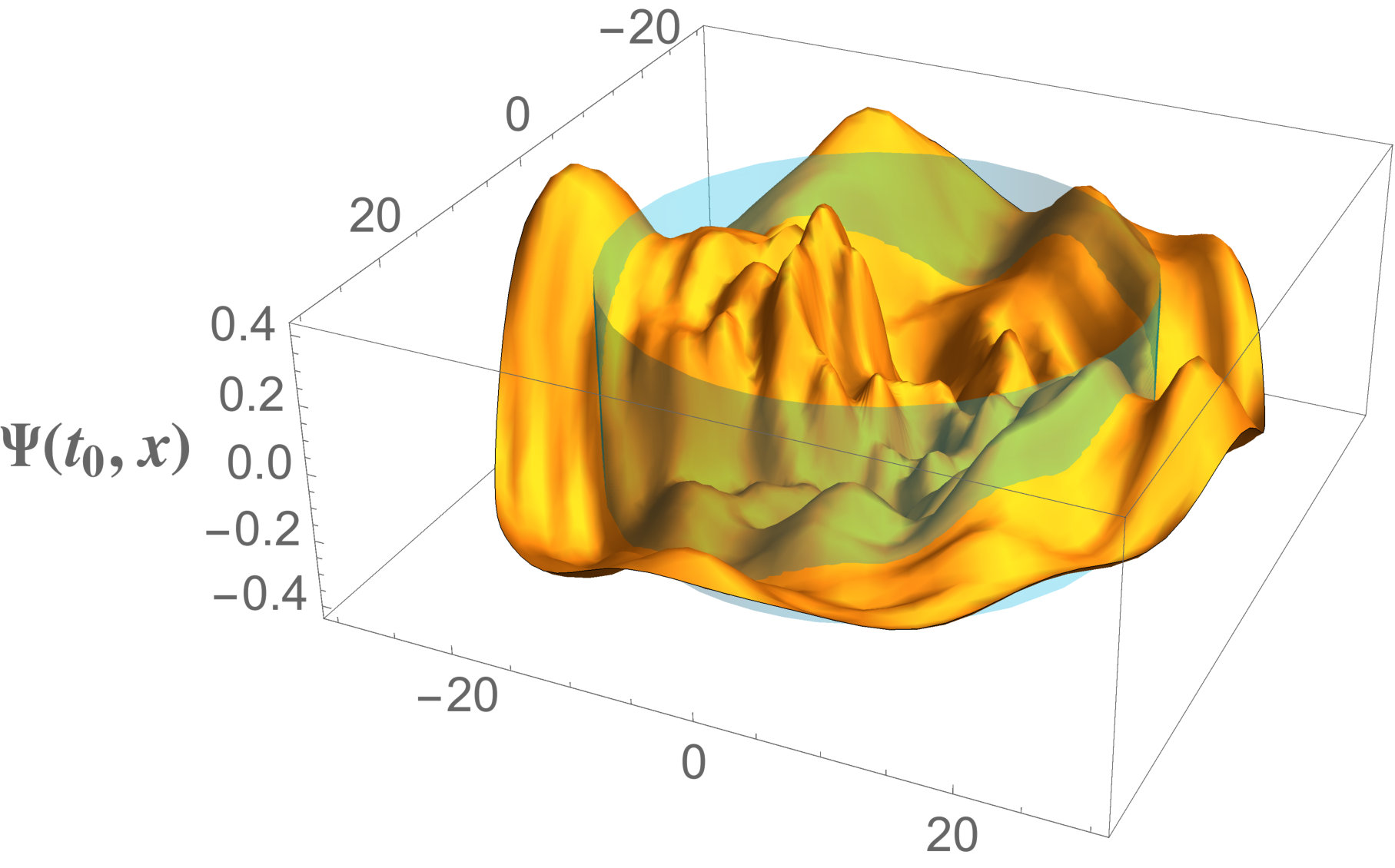 Figure 13
