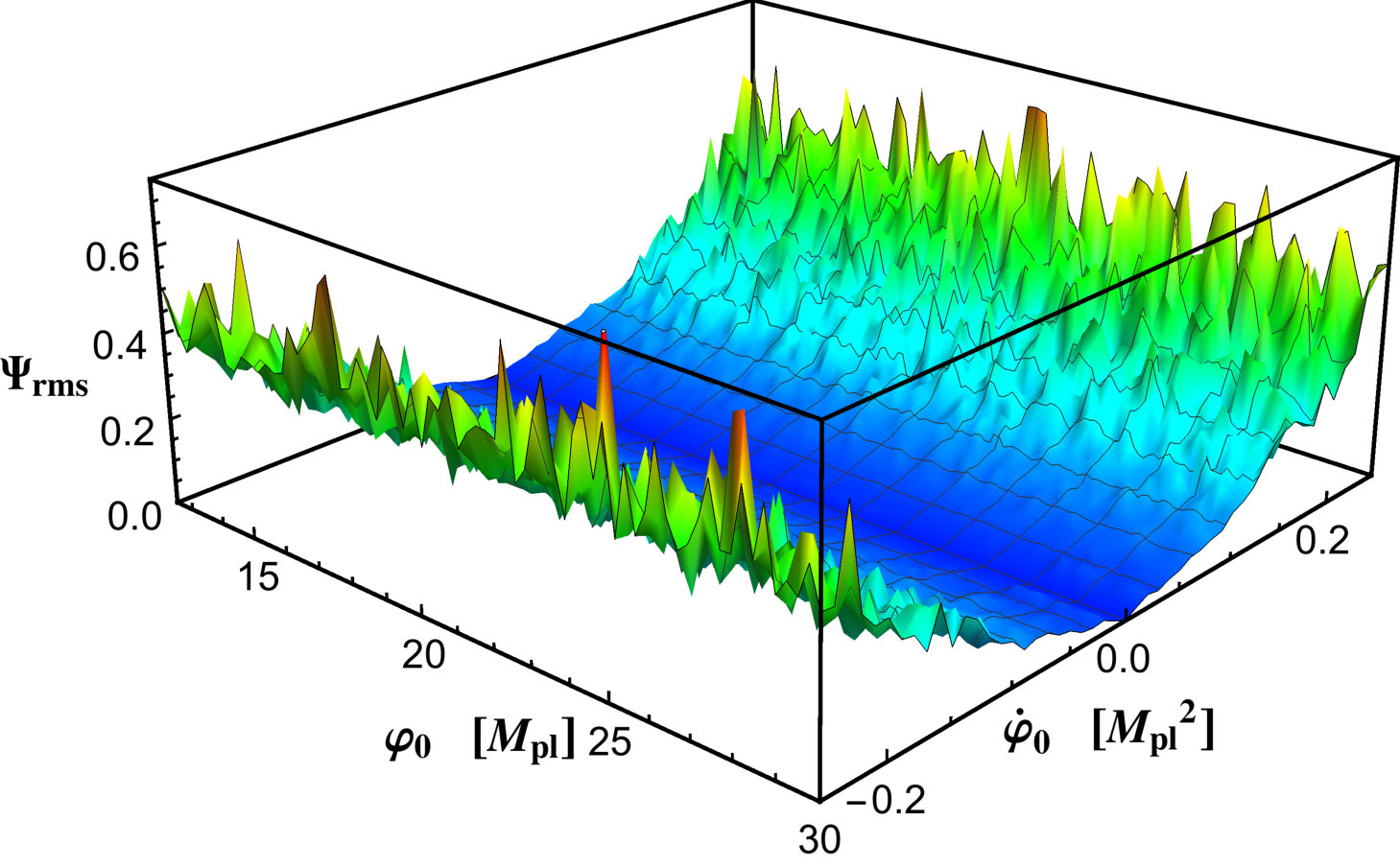 Figure 14
