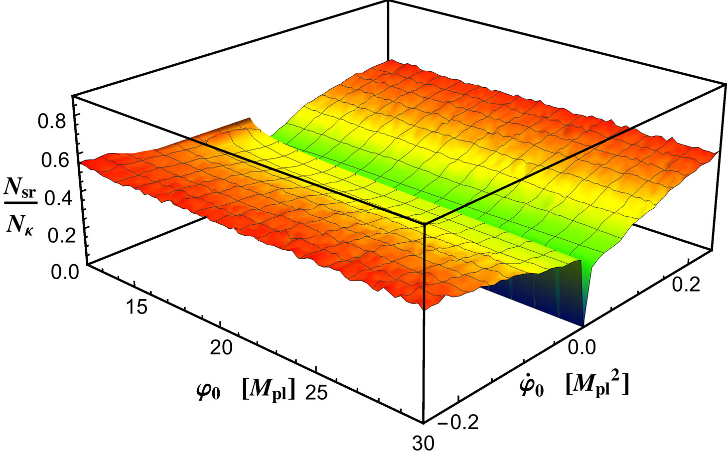 Figure 16