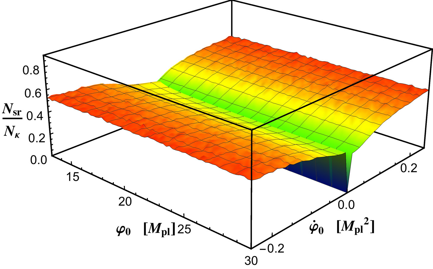 Figure 17