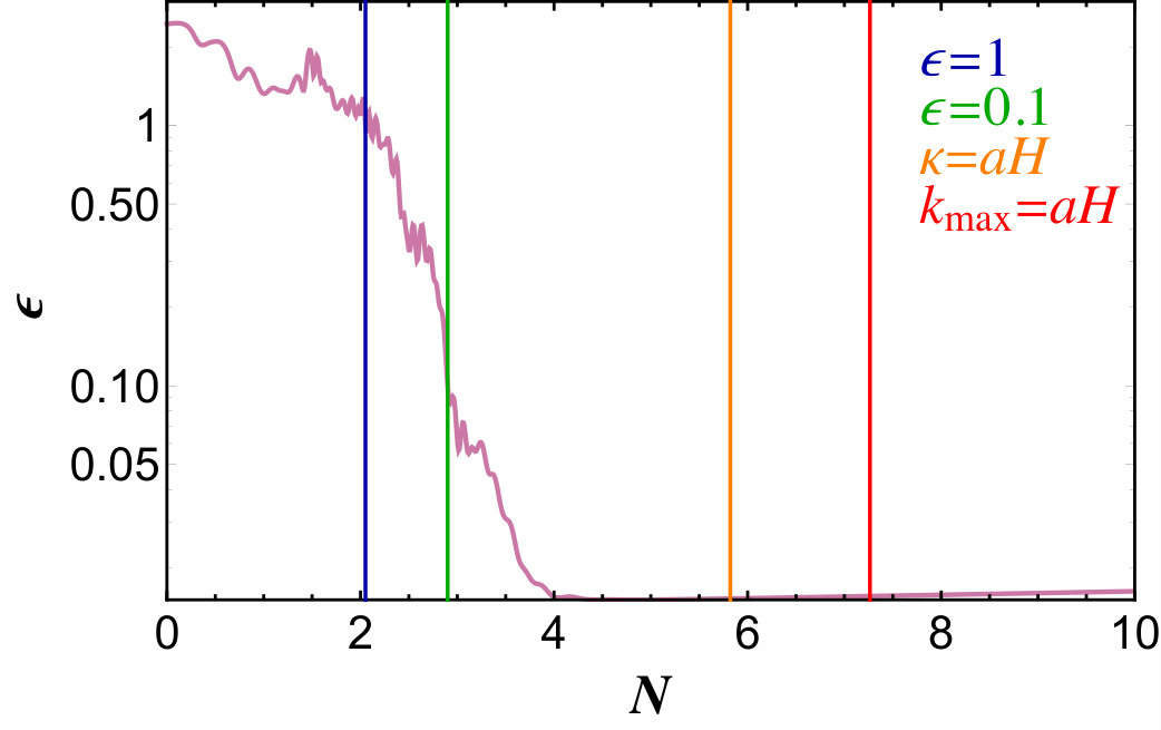 Figure 18