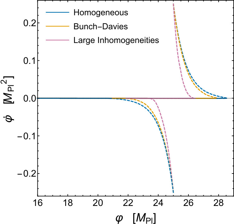 Figure 19