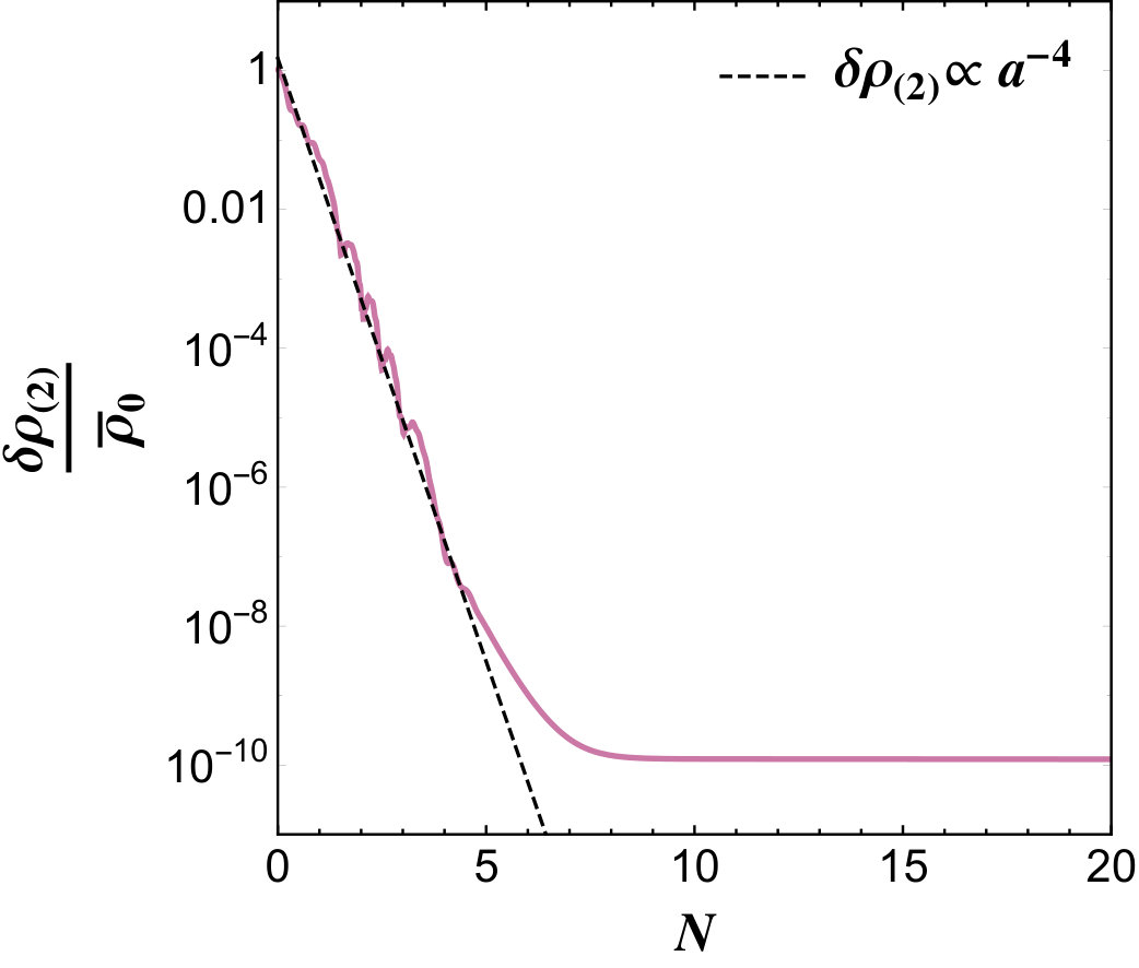 Figure 20