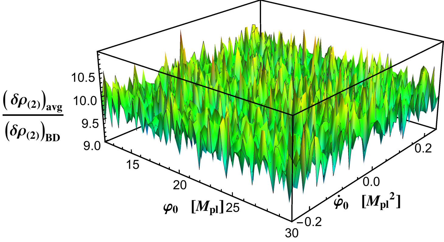 Figure 21