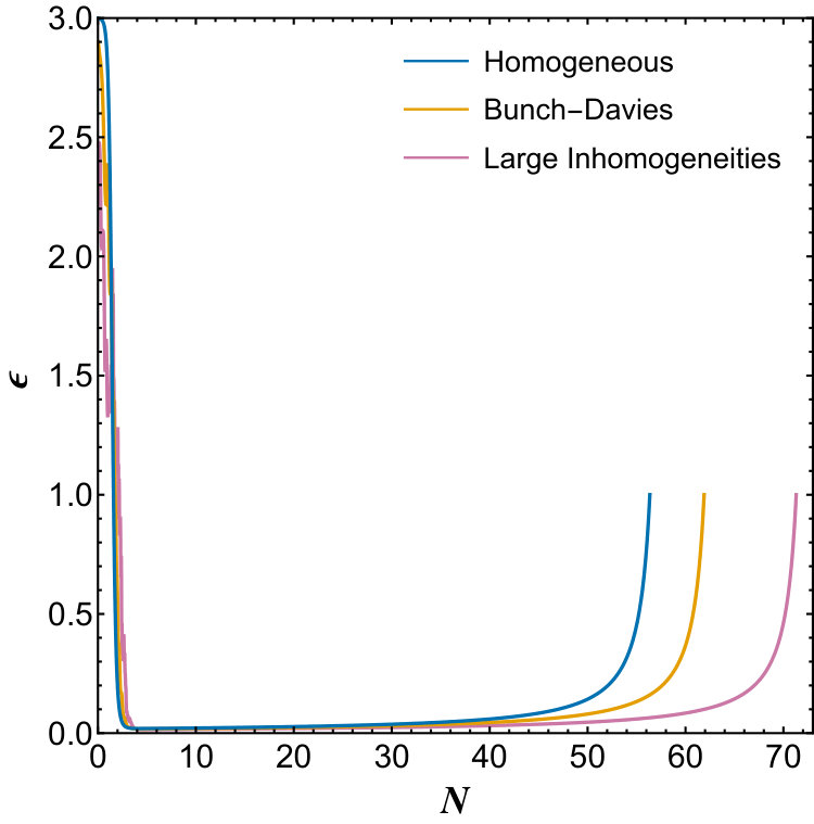 Figure 22