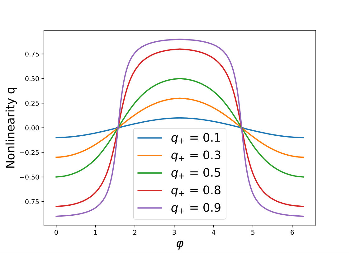 Figure 12