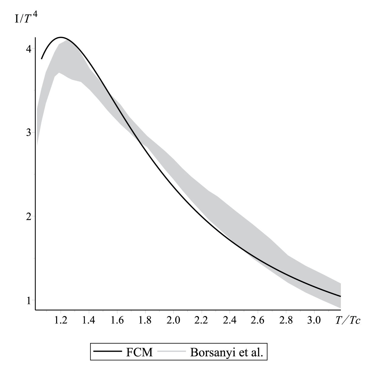 Figure 8