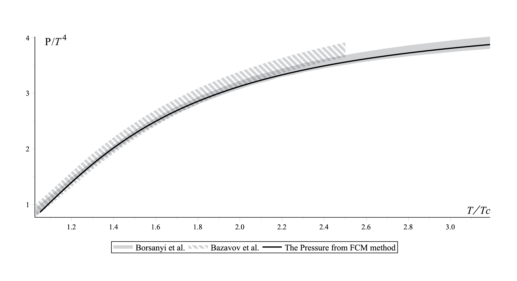 Figure 16