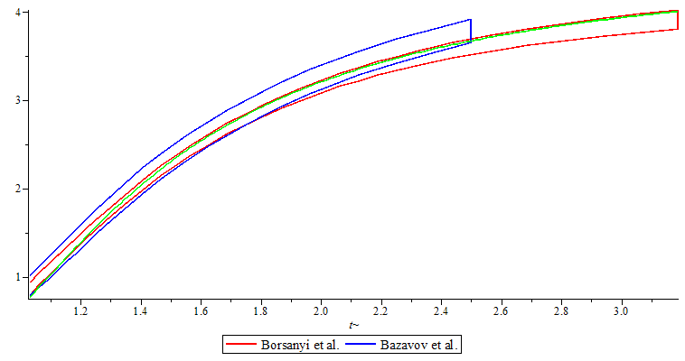 Figure 20