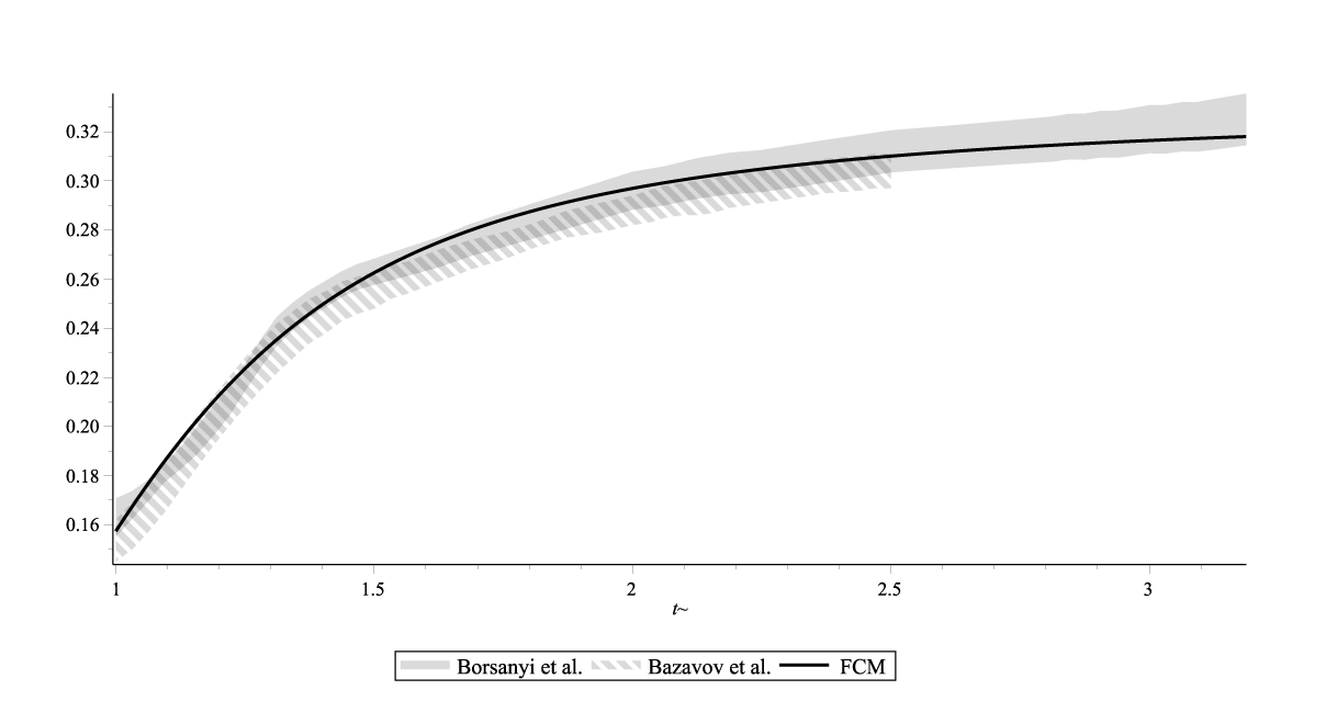 Figure 21