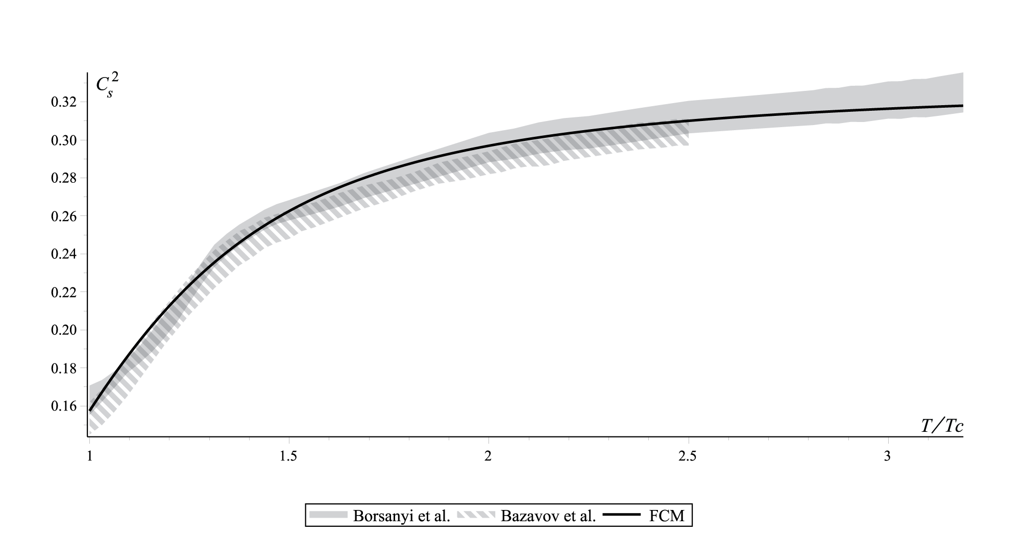 Figure 22