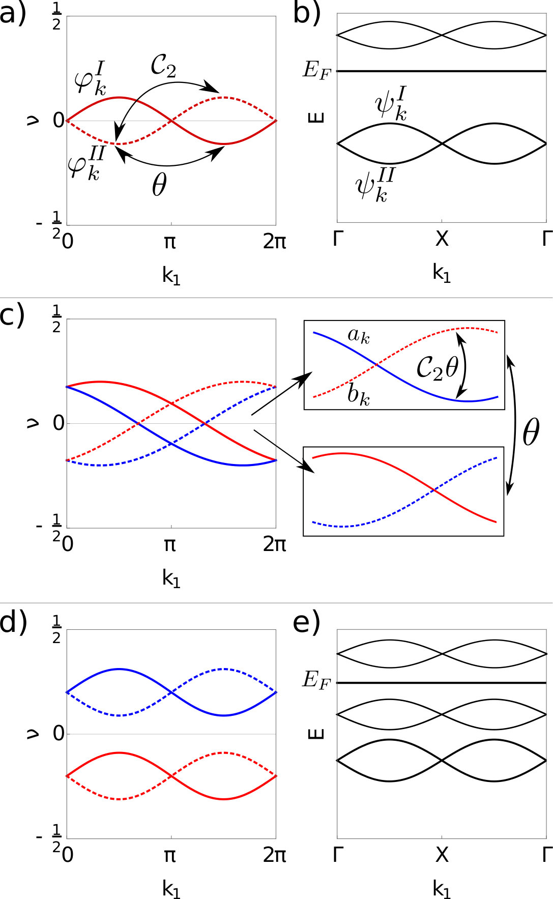 Figure 8