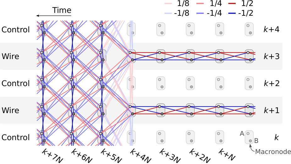 Figure 13