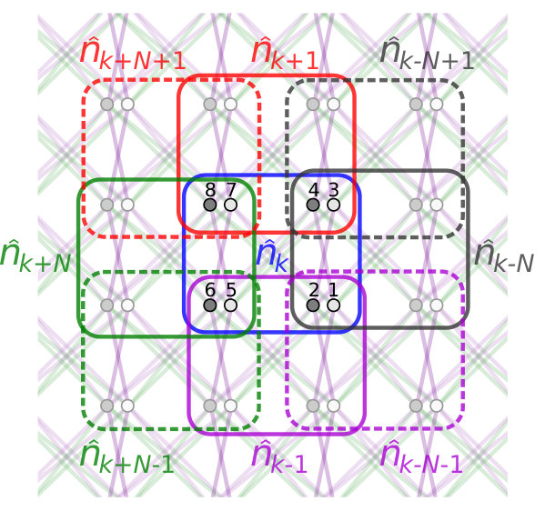 Figure 15