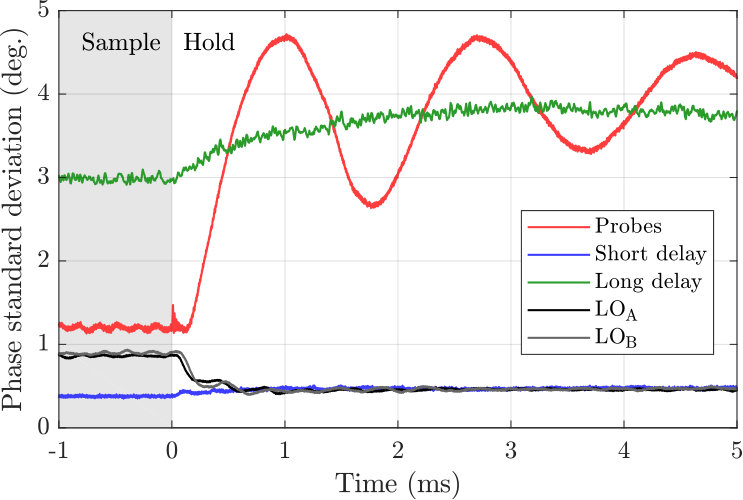 Figure 16