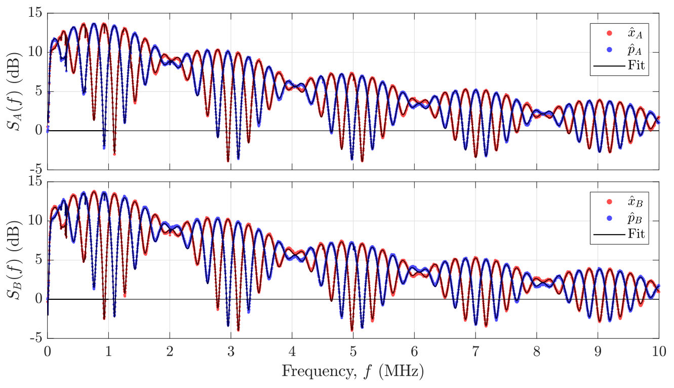 Figure 17