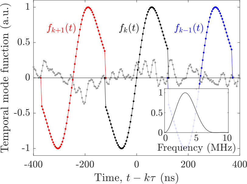 Figure 18