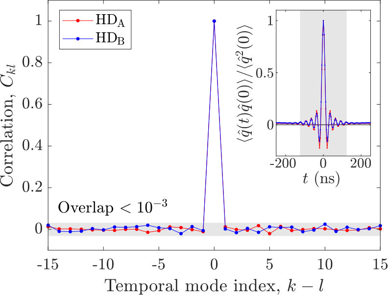 Figure 19