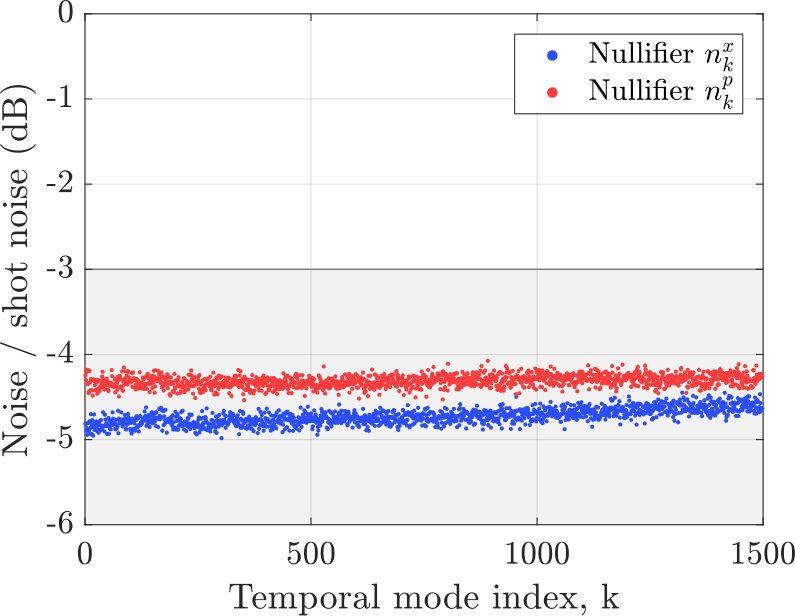 Figure 20
