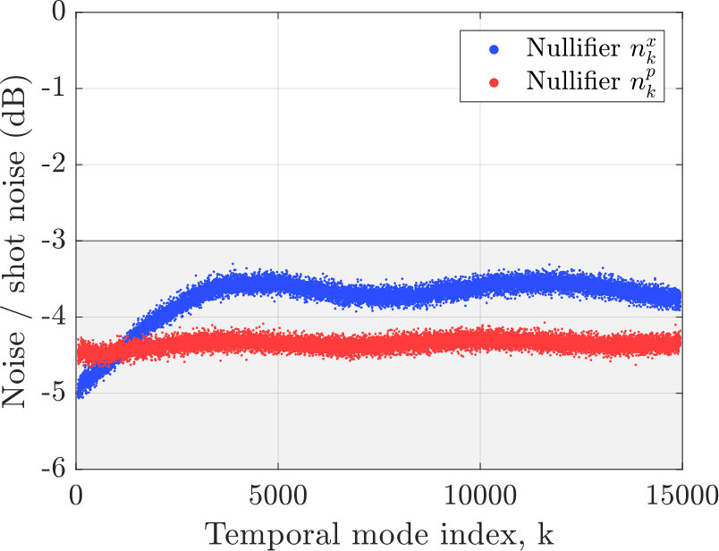 Figure 21