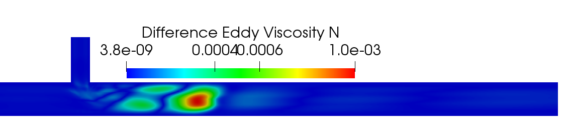 Figure 19