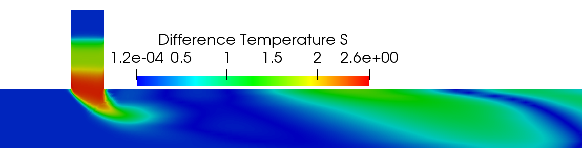 Figure 29