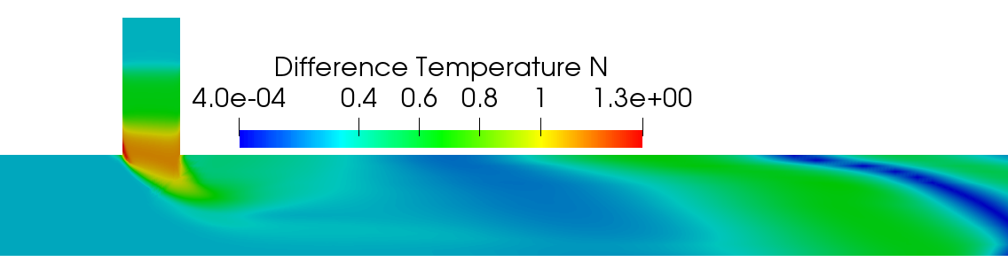 Figure 30