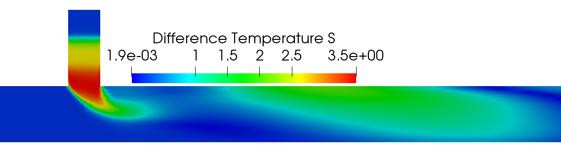 Figure 31