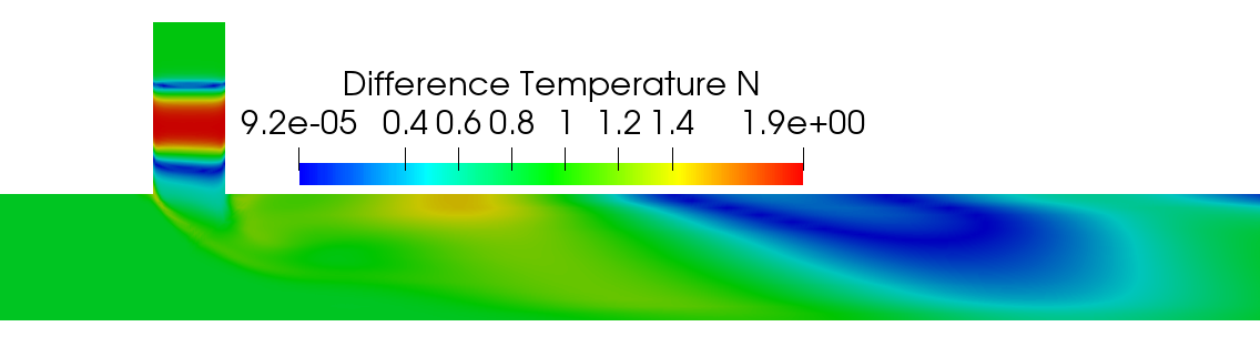 Figure 32