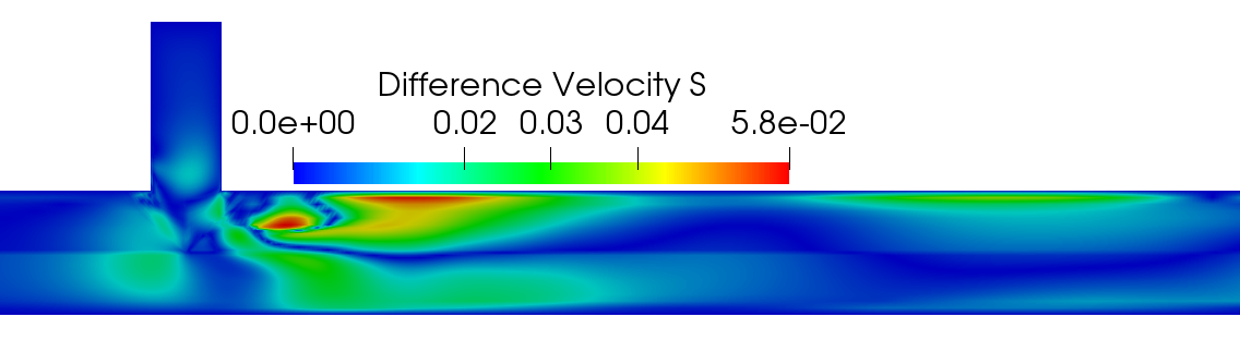 Figure 35