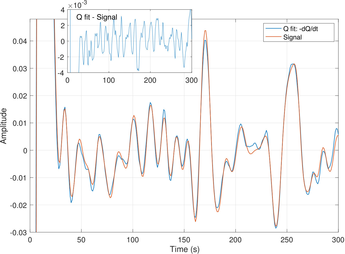 Figure 14