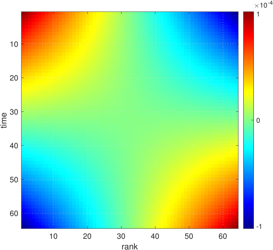 Figure 18