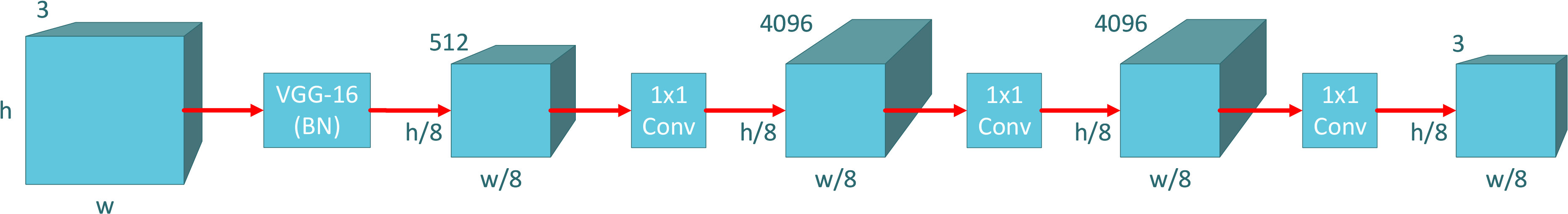 Figure 22