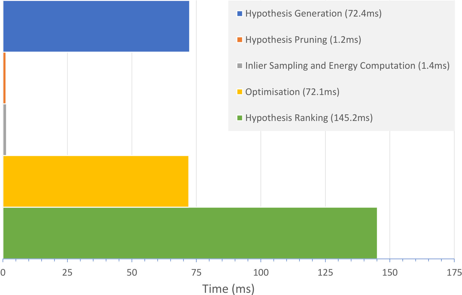 Figure 23