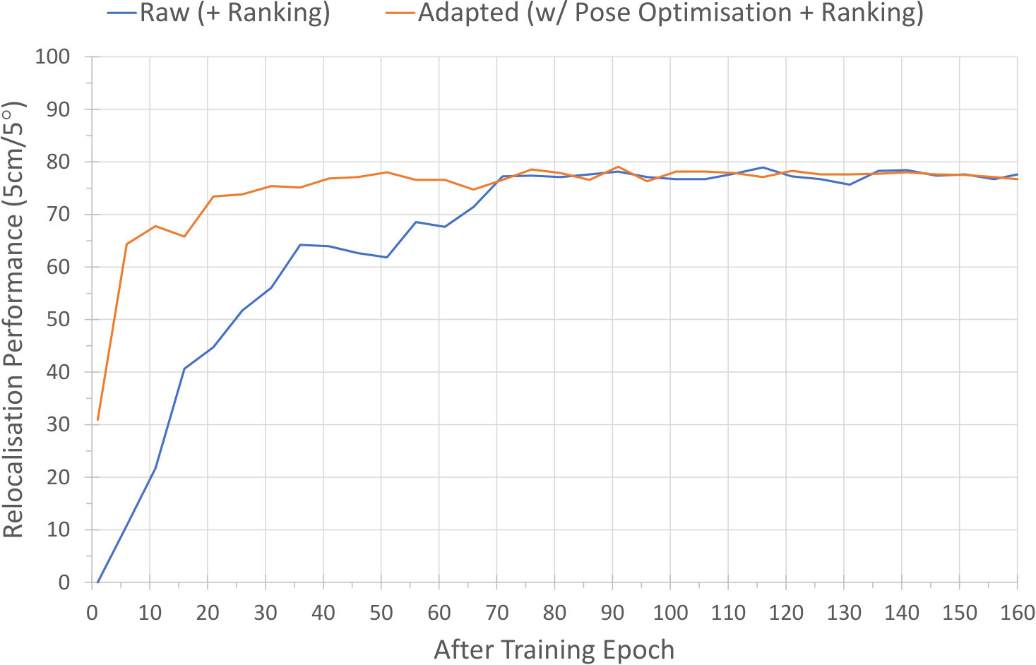 Figure 25