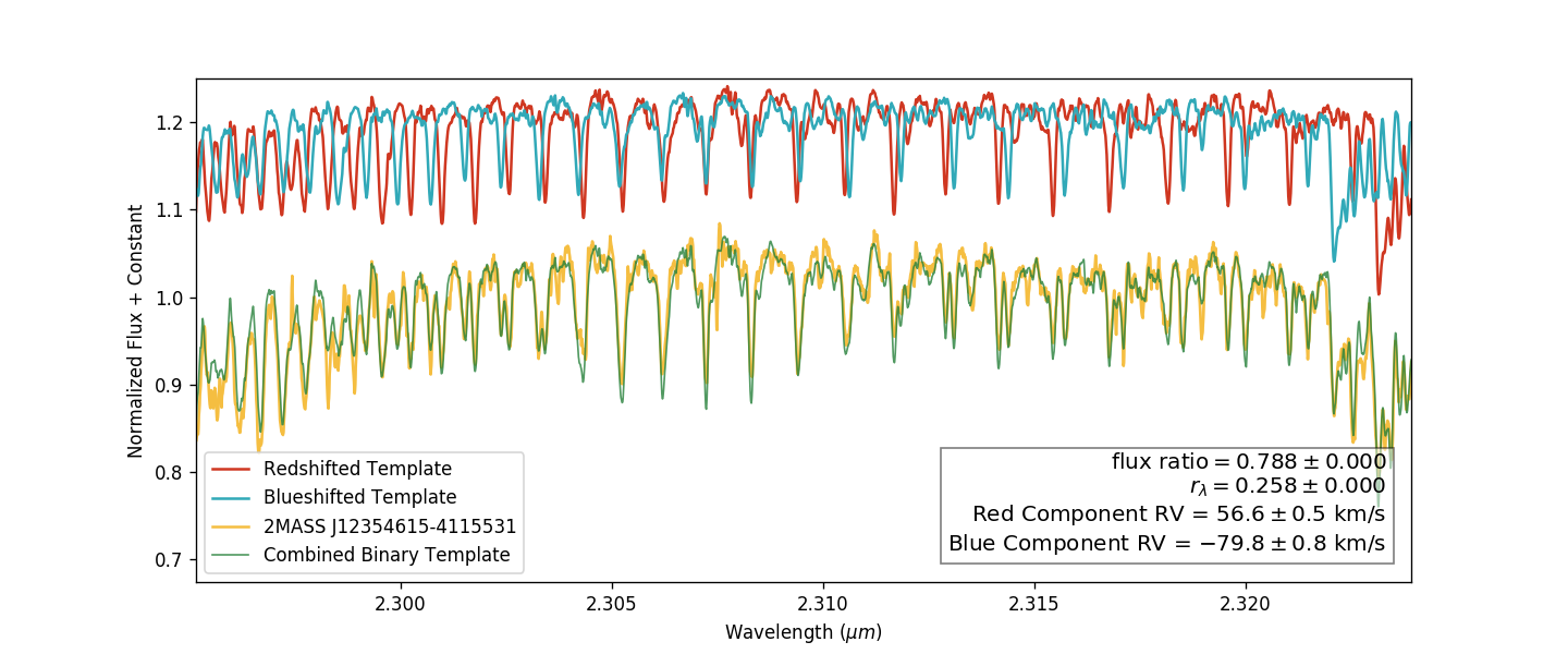 Figure 5