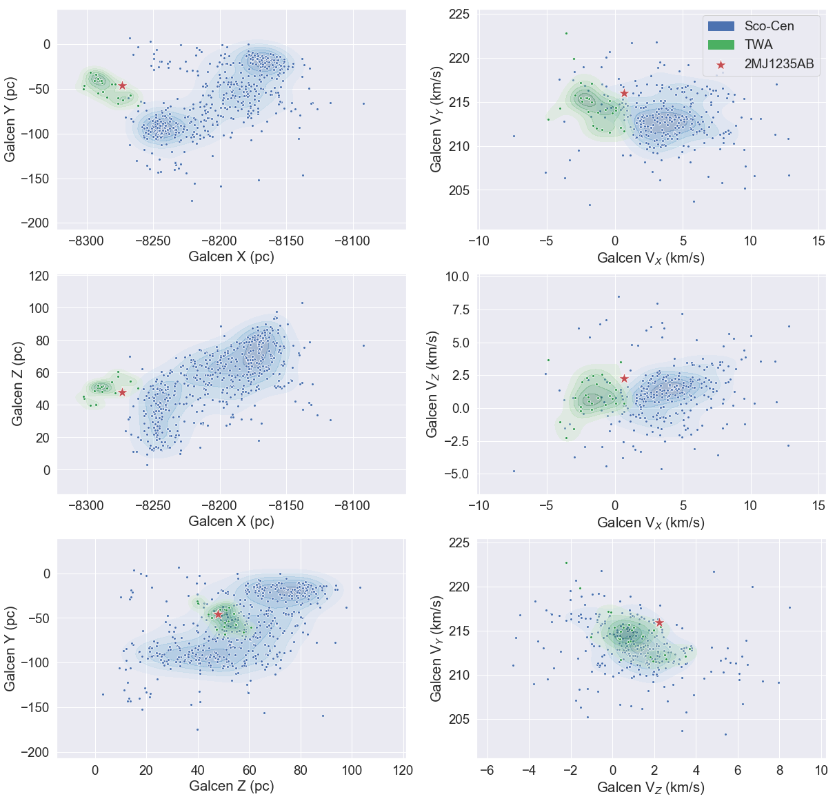 Figure 6