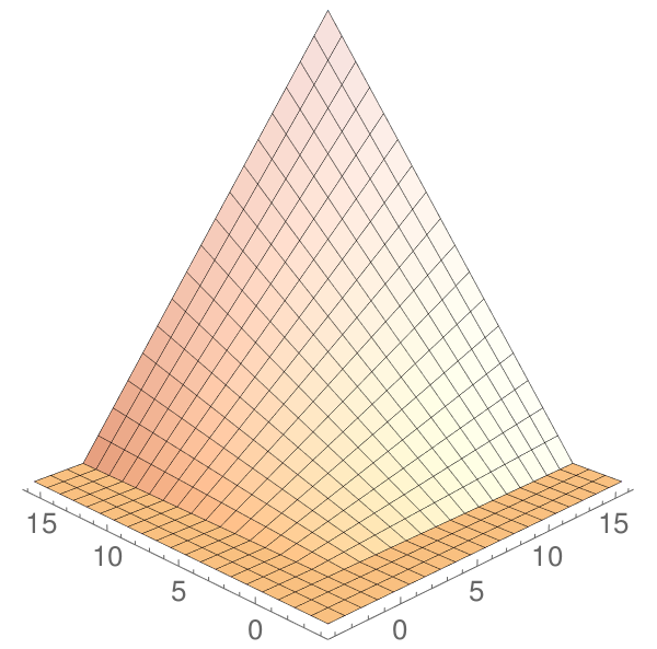 Figure 8