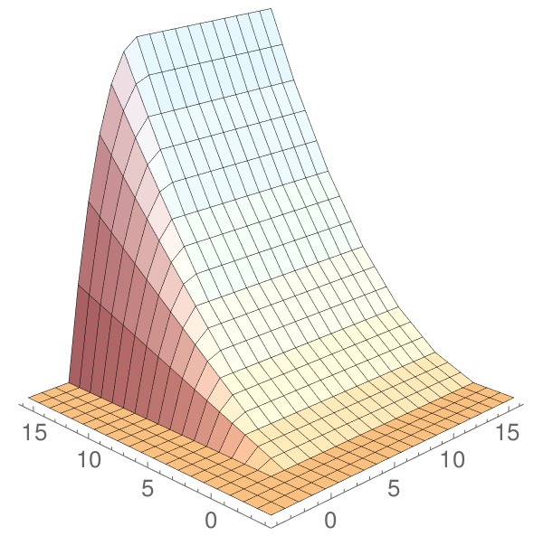 Figure 13