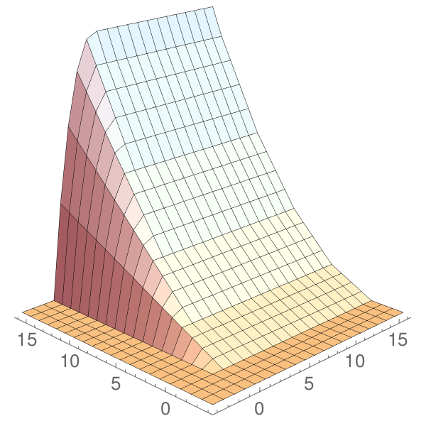 Figure 14