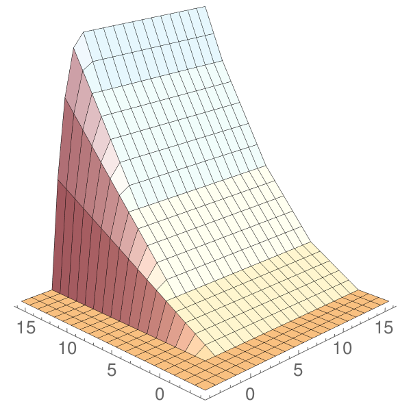 Figure 15