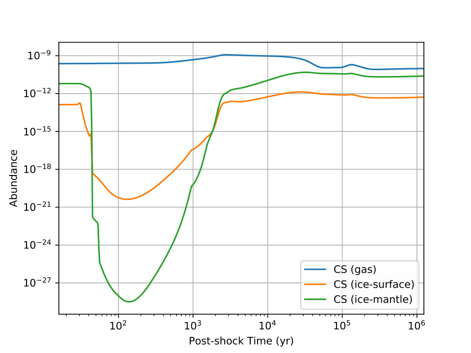 Figure 7