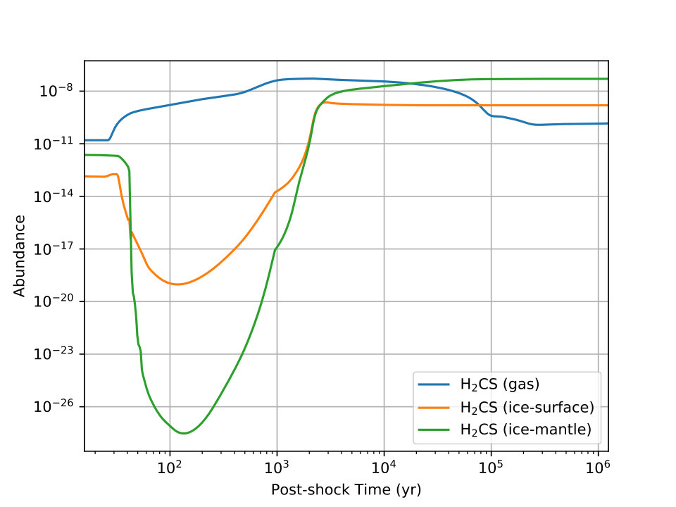 Figure 10