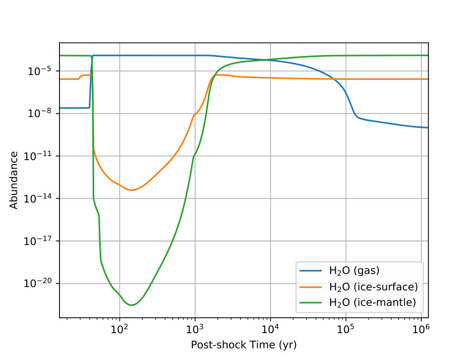 Figure 11