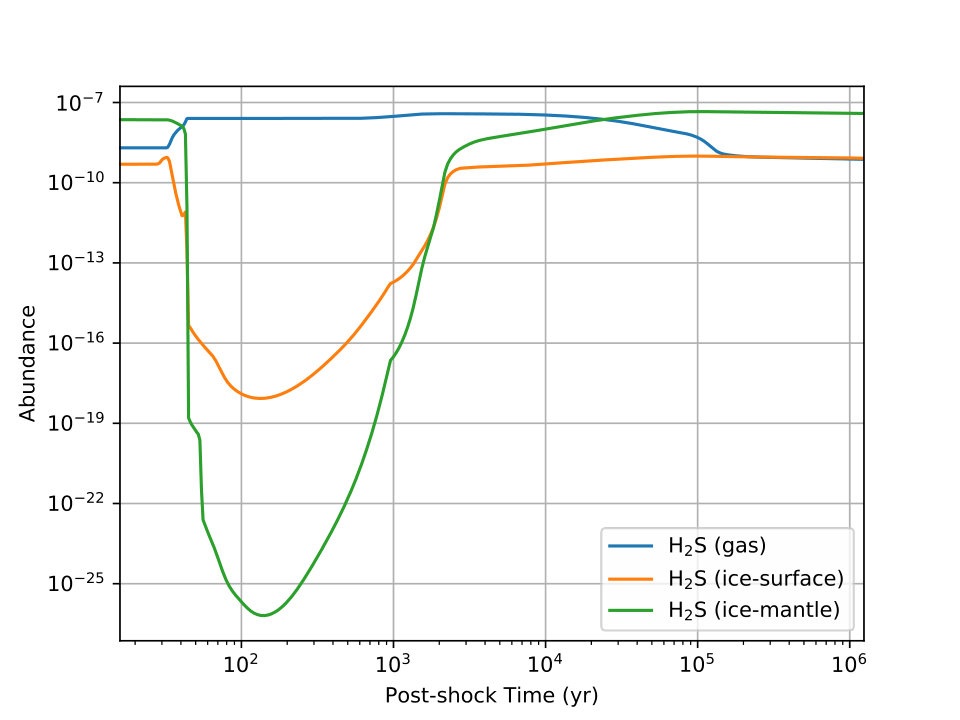 Figure 12